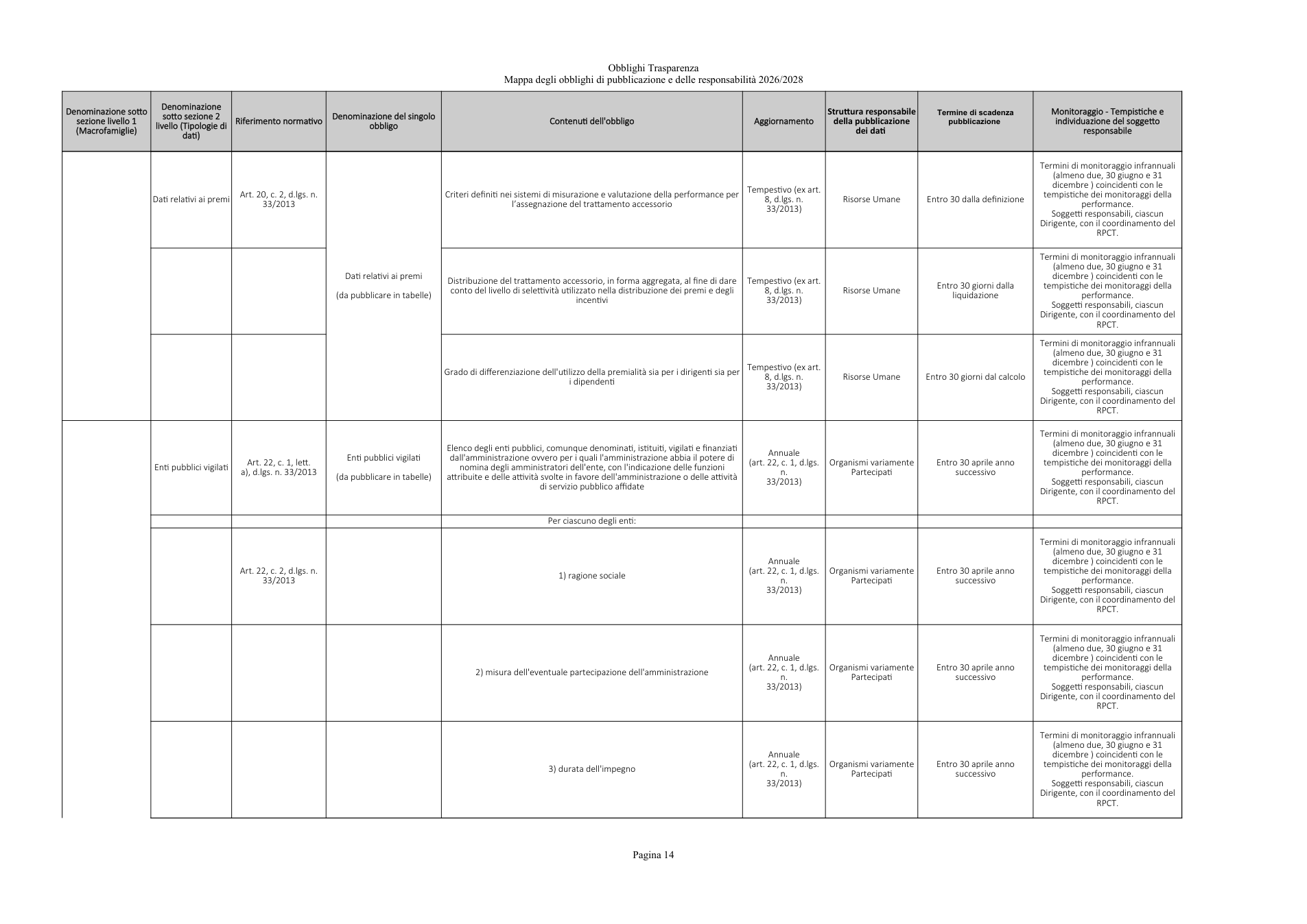 Pagina 14 del documento