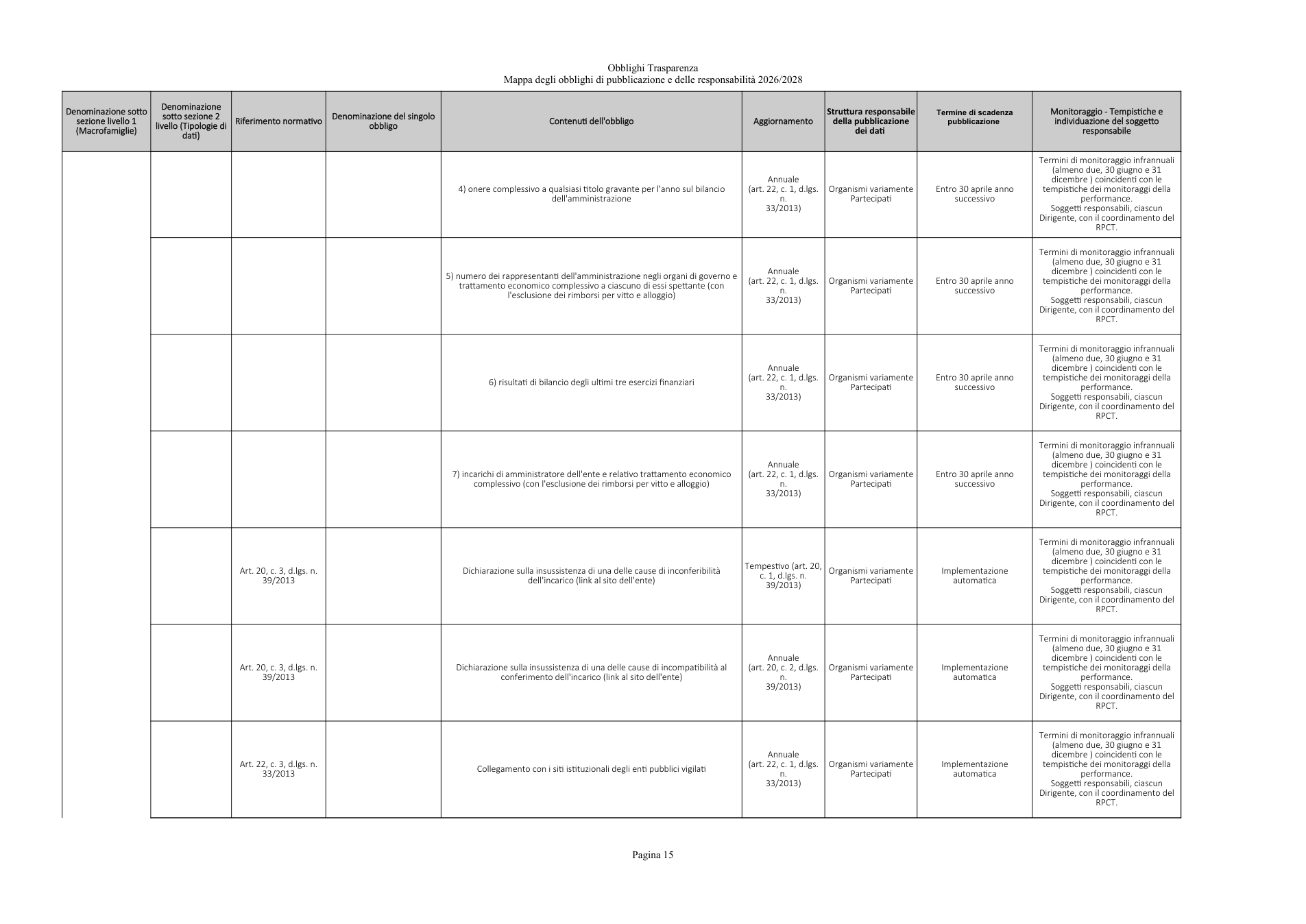 Pagina 15 del documento