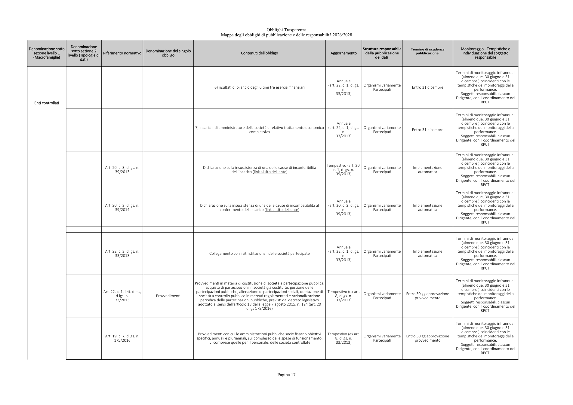 Pagina 17 del documento