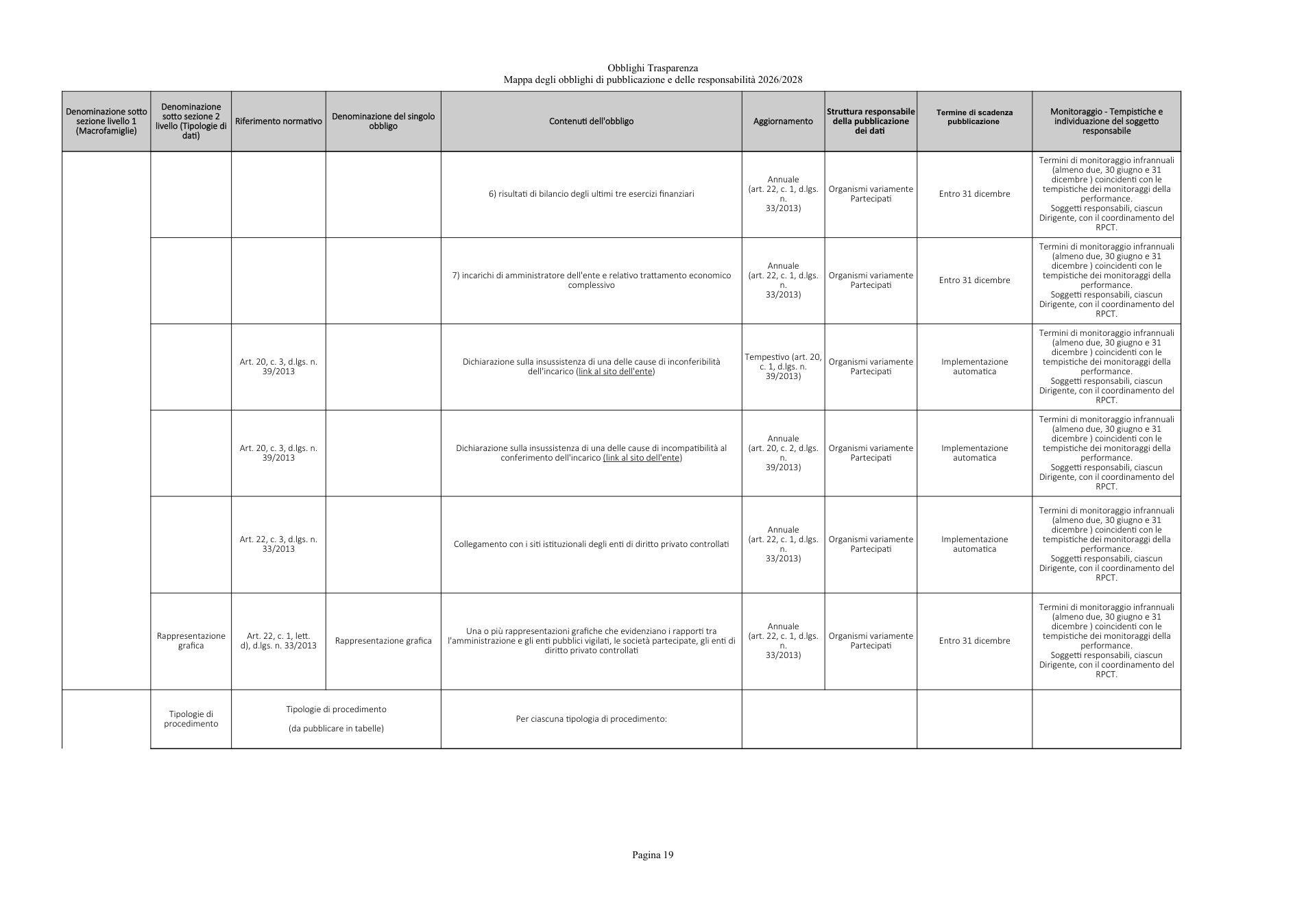 Pagina 19 del documento