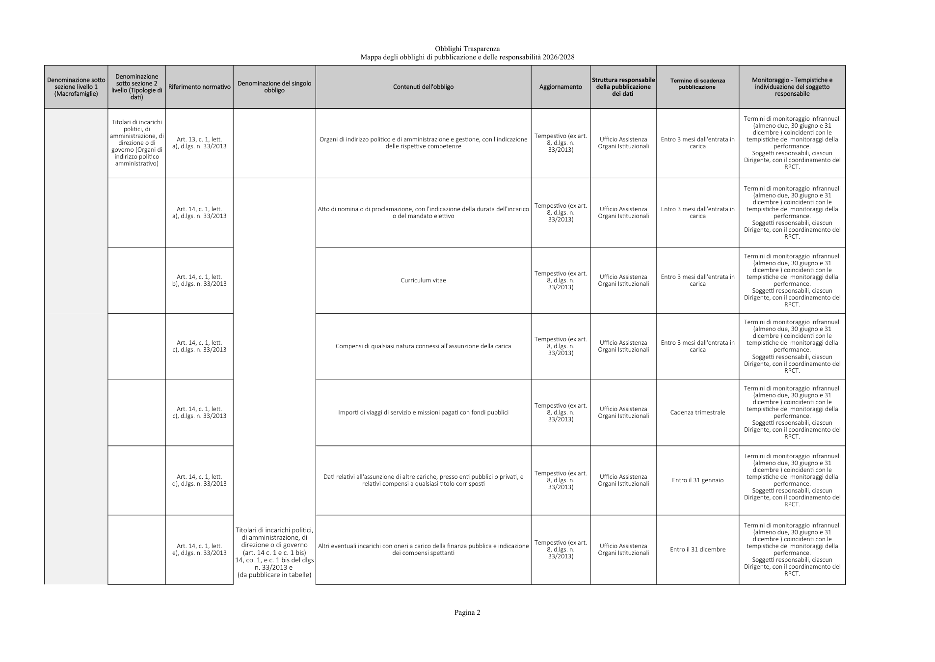 Pagina 2 del documento