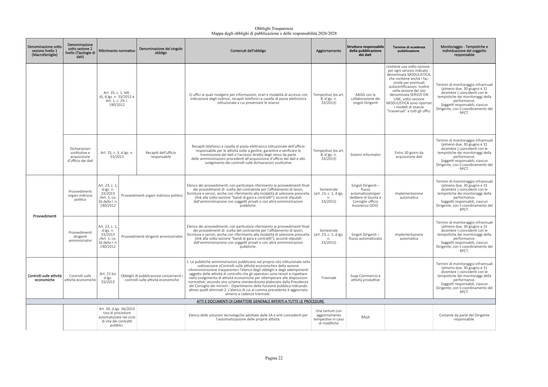 Pagina 22 del documento