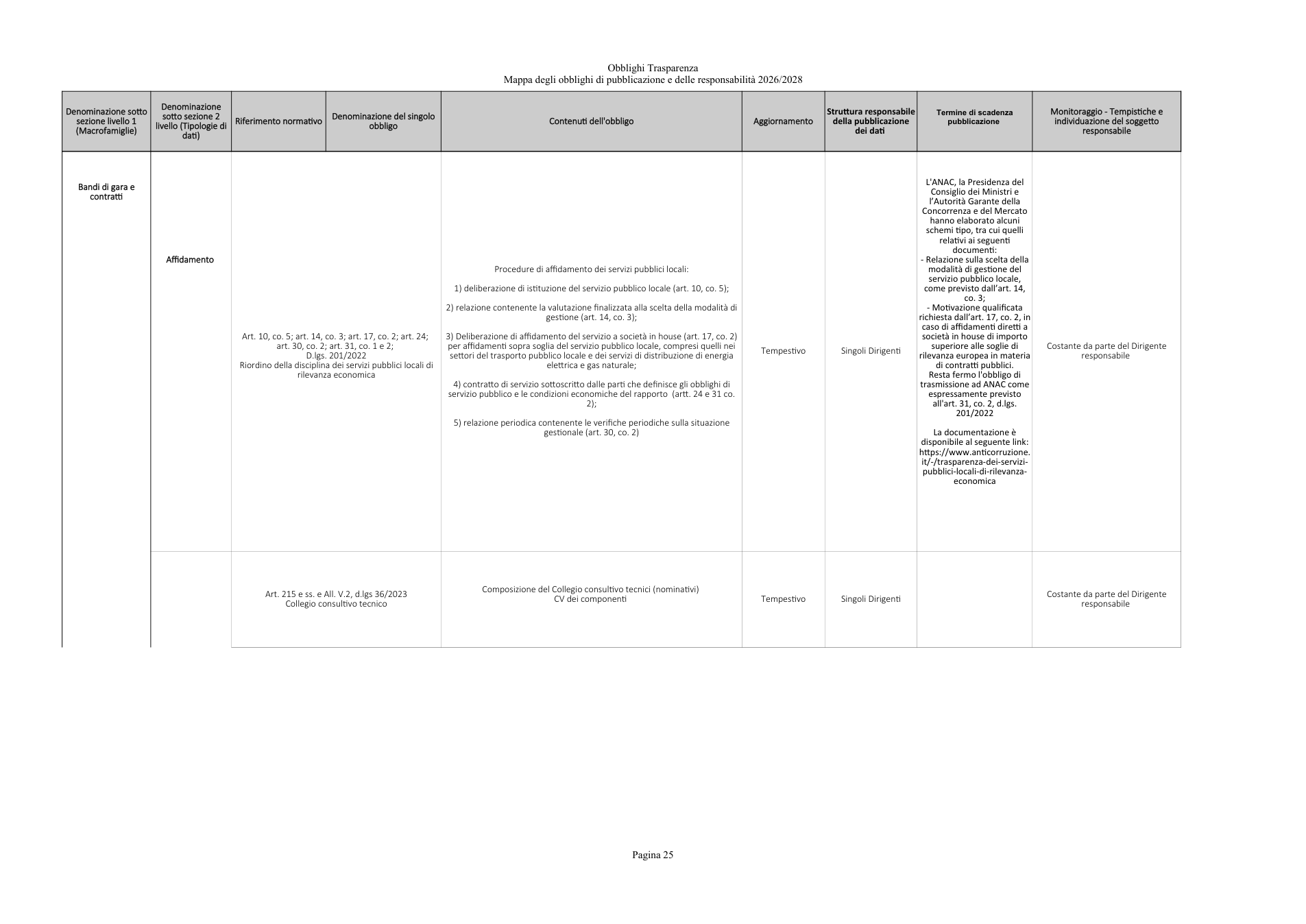 Pagina 25 del documento