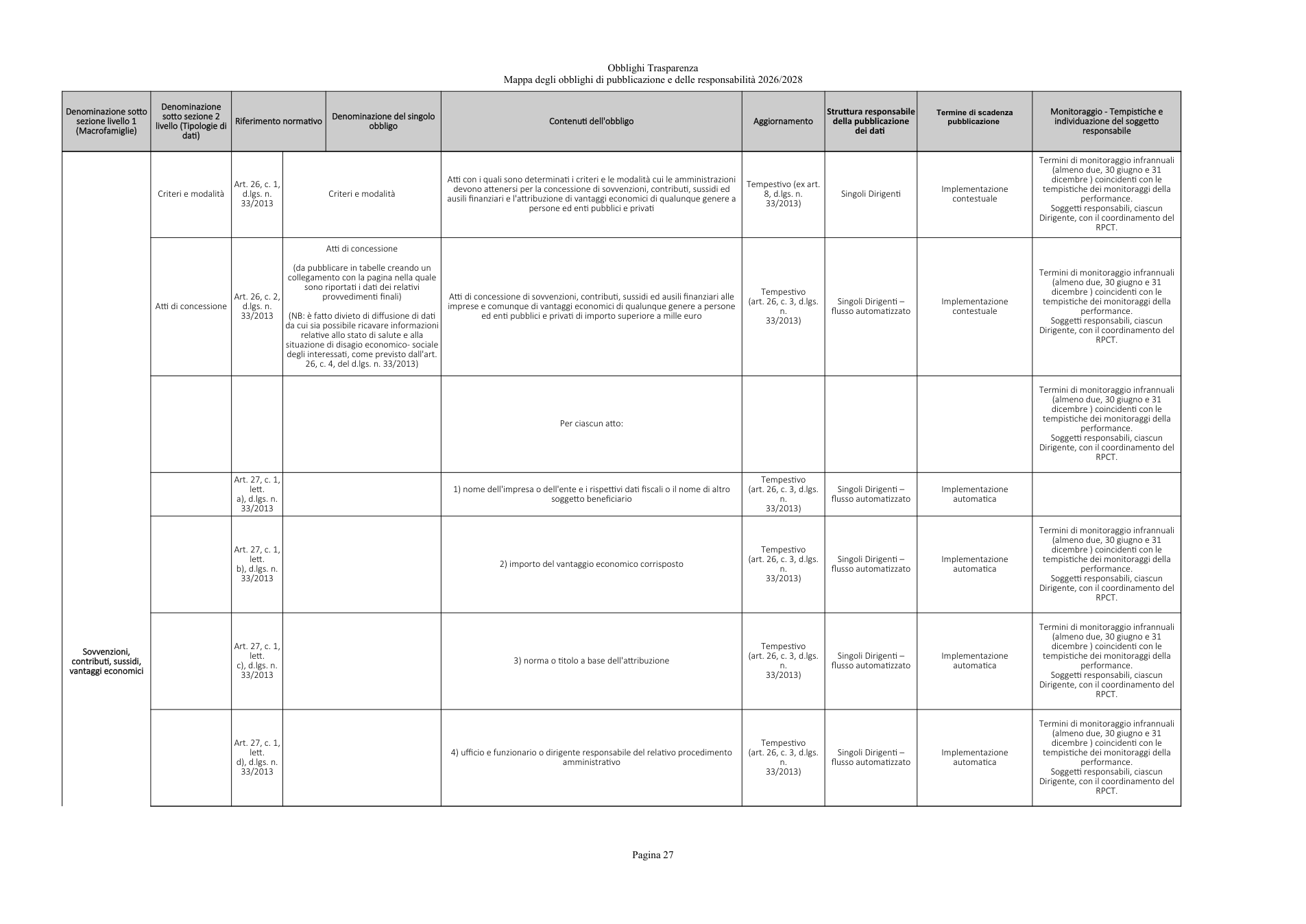 Pagina 27 del documento