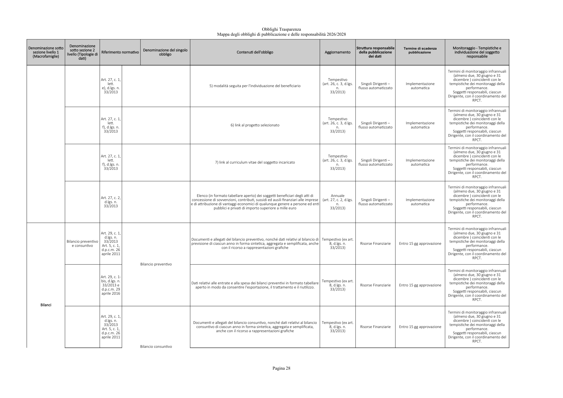 Pagina 28 del documento