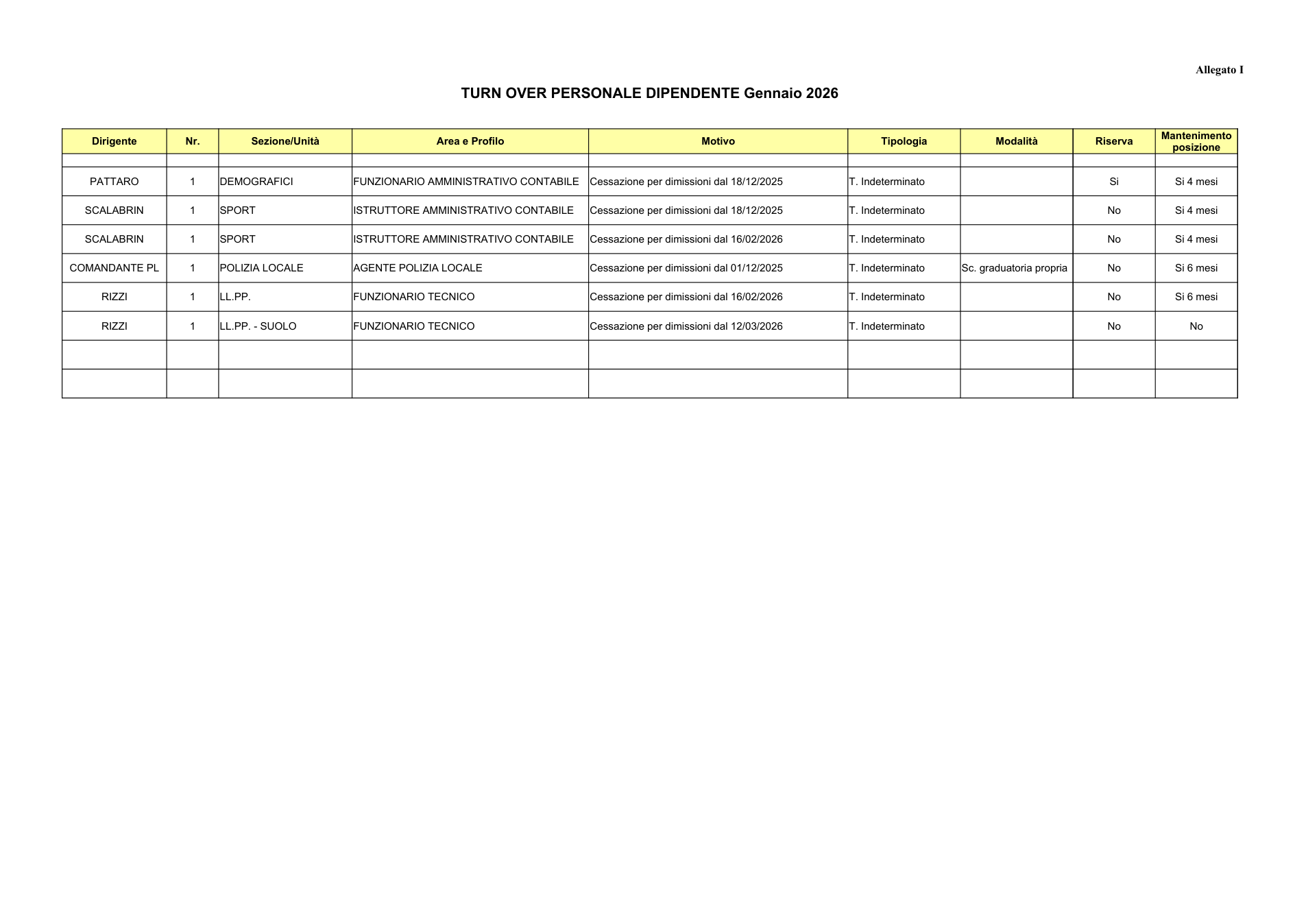 Pagina 1 del documento