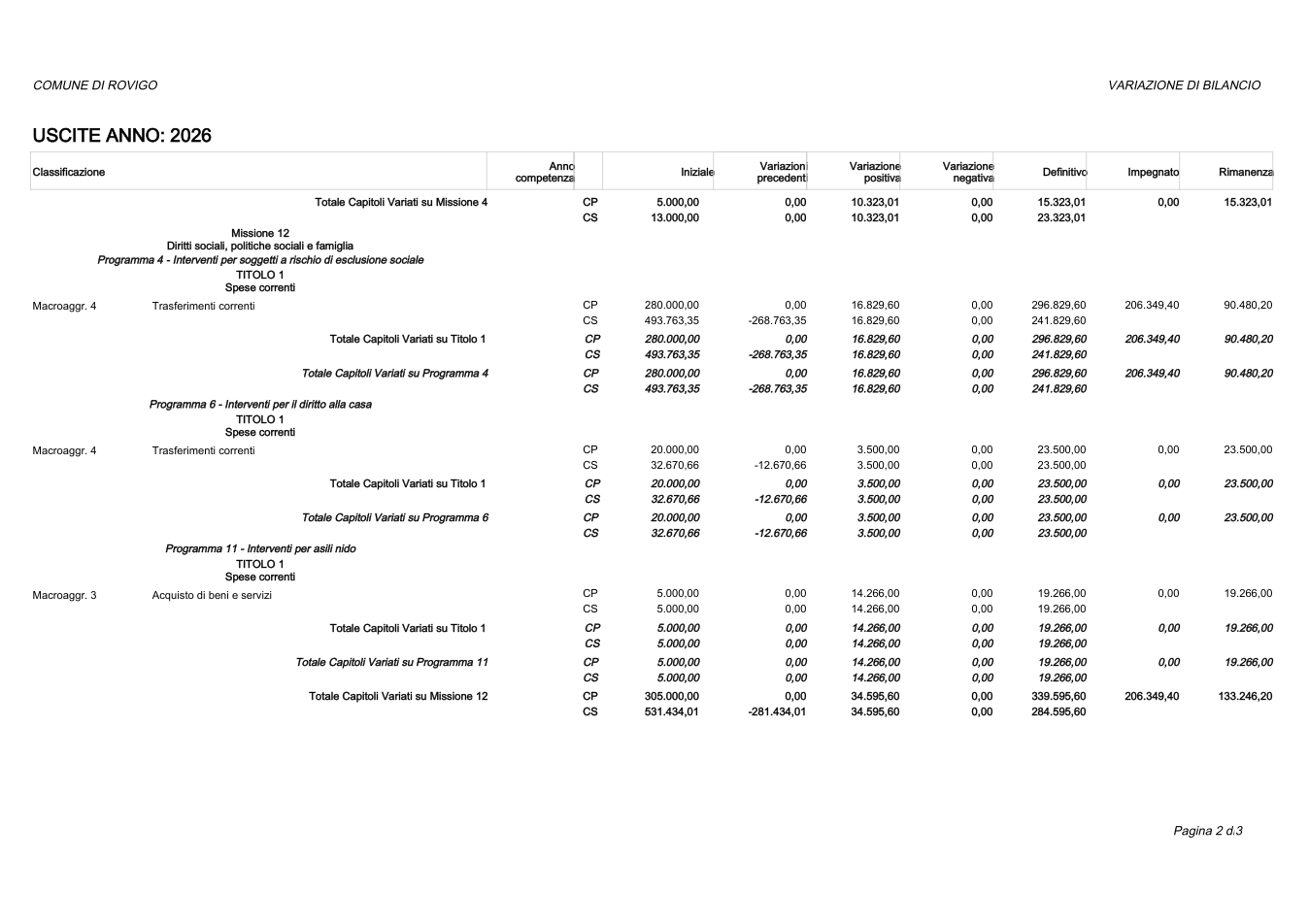 Pagina 2 del documento