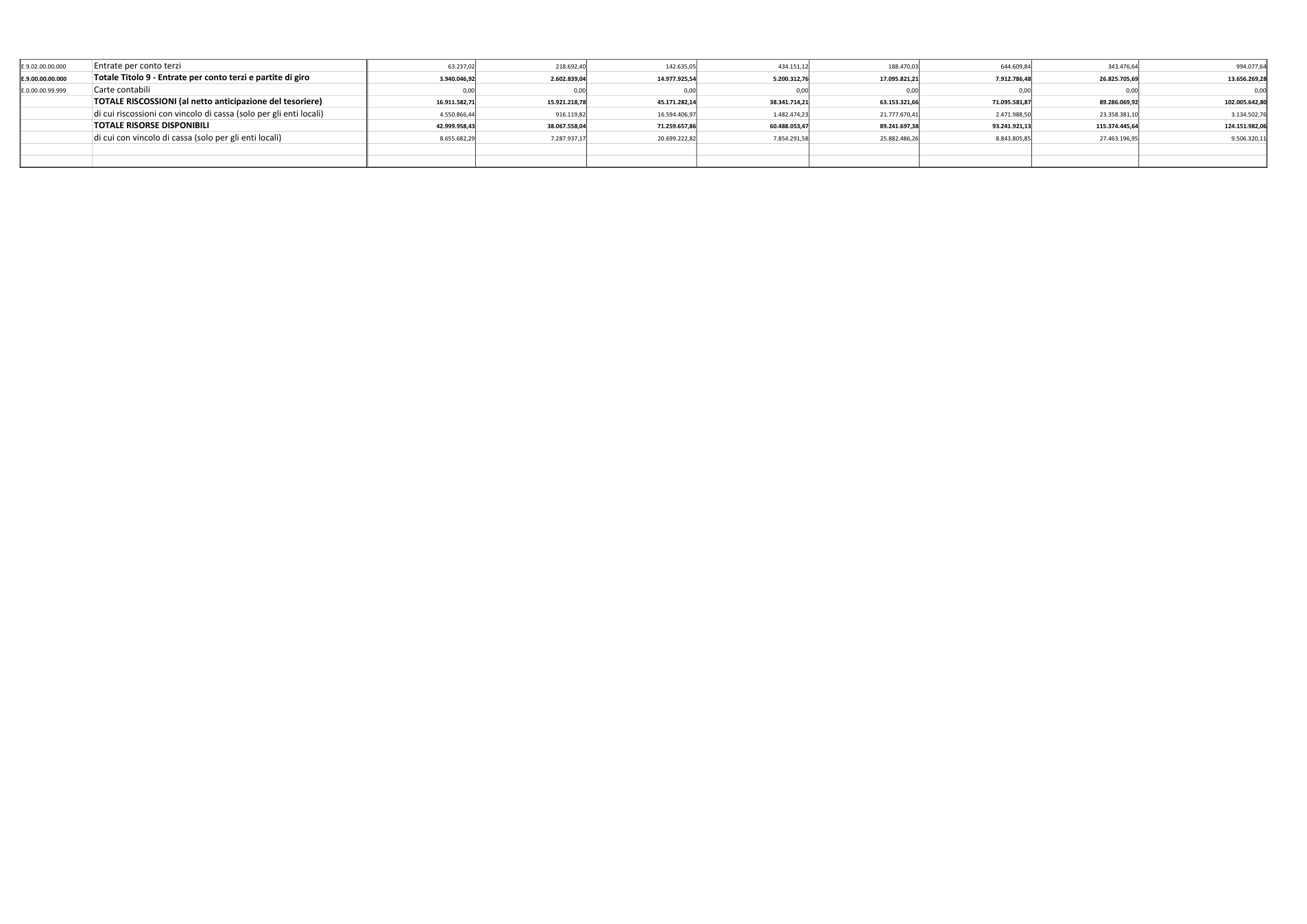 Pagina 2 del documento