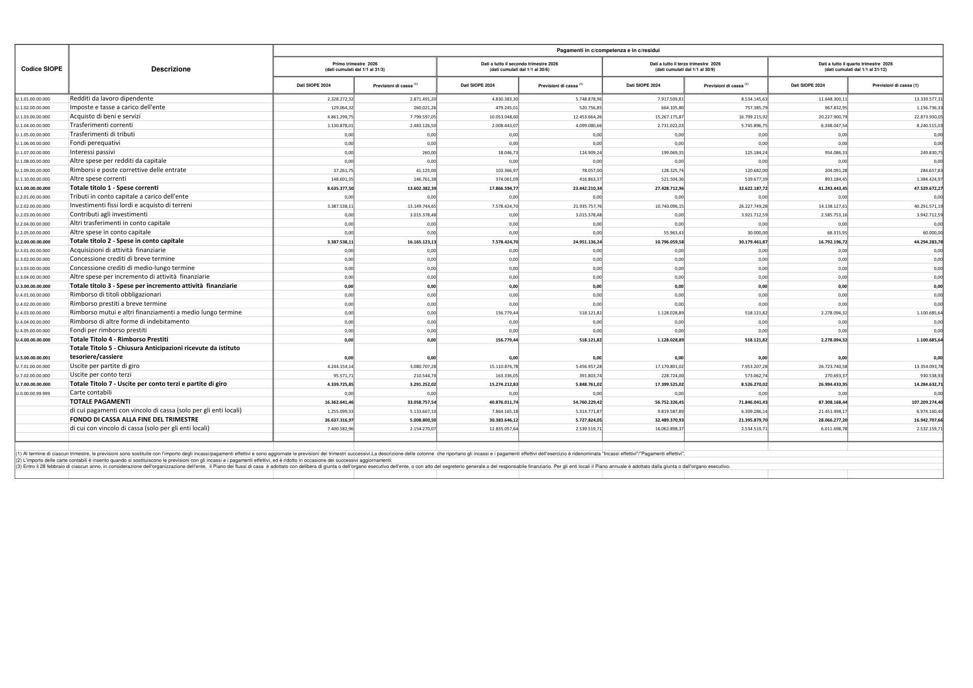 Pagina 3 del documento