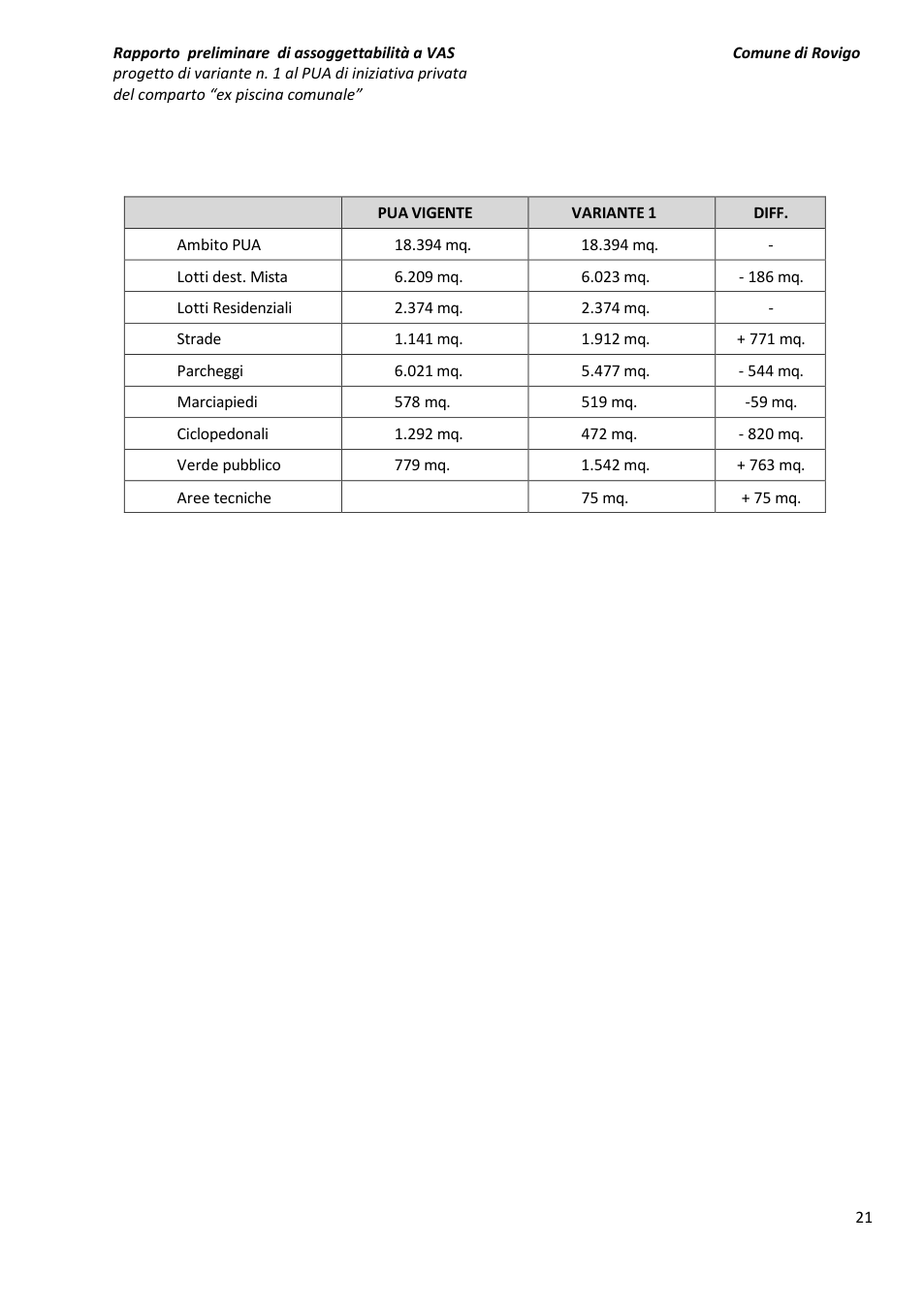 Pagina 22 del documento