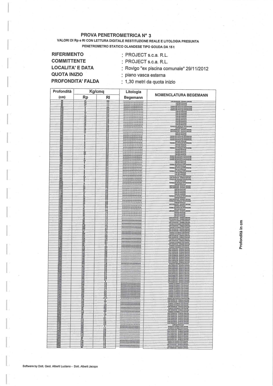 Pagina 13 del documento