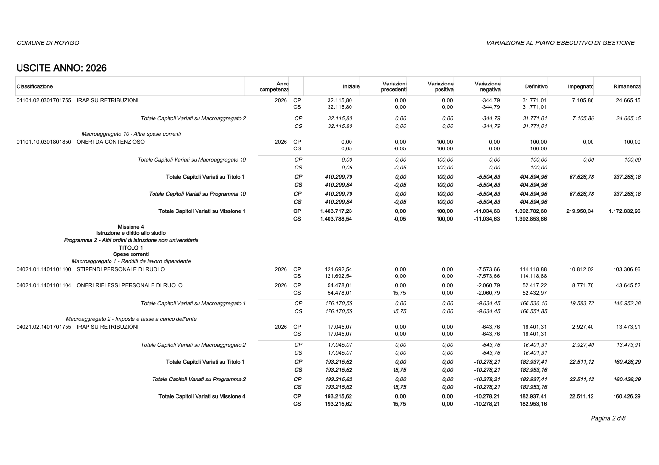 Pagina 2 del documento
