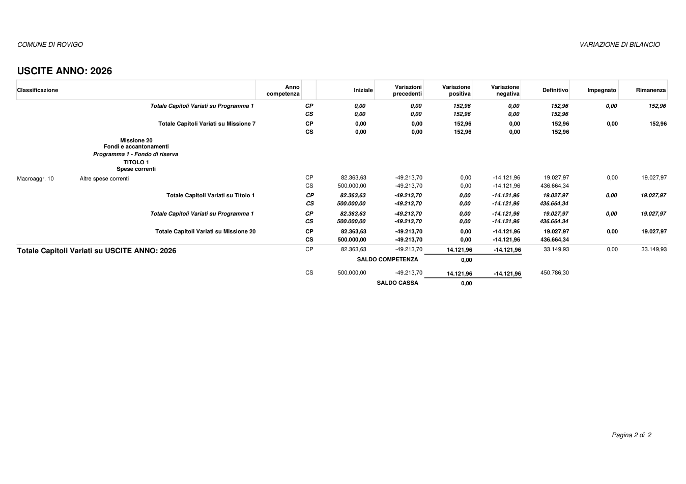 Pagina 2 del documento