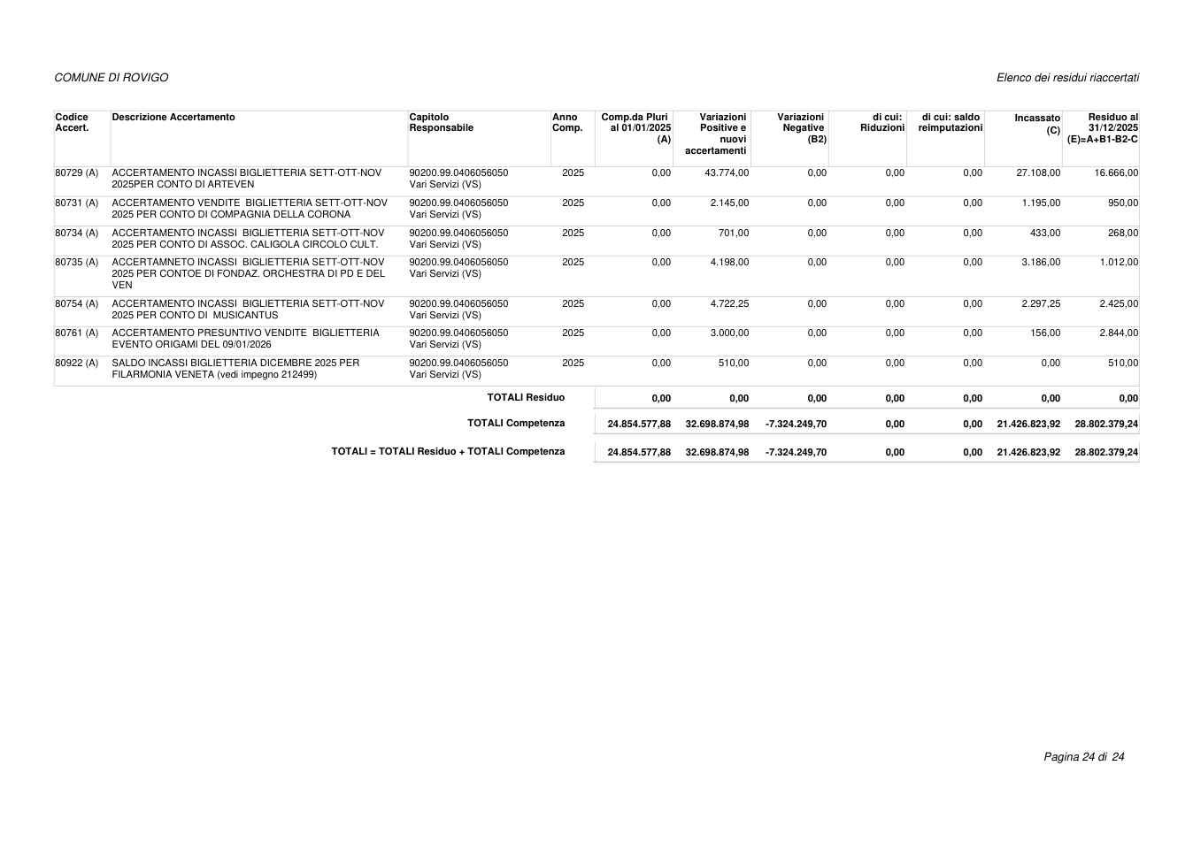 Pagina 24 del documento