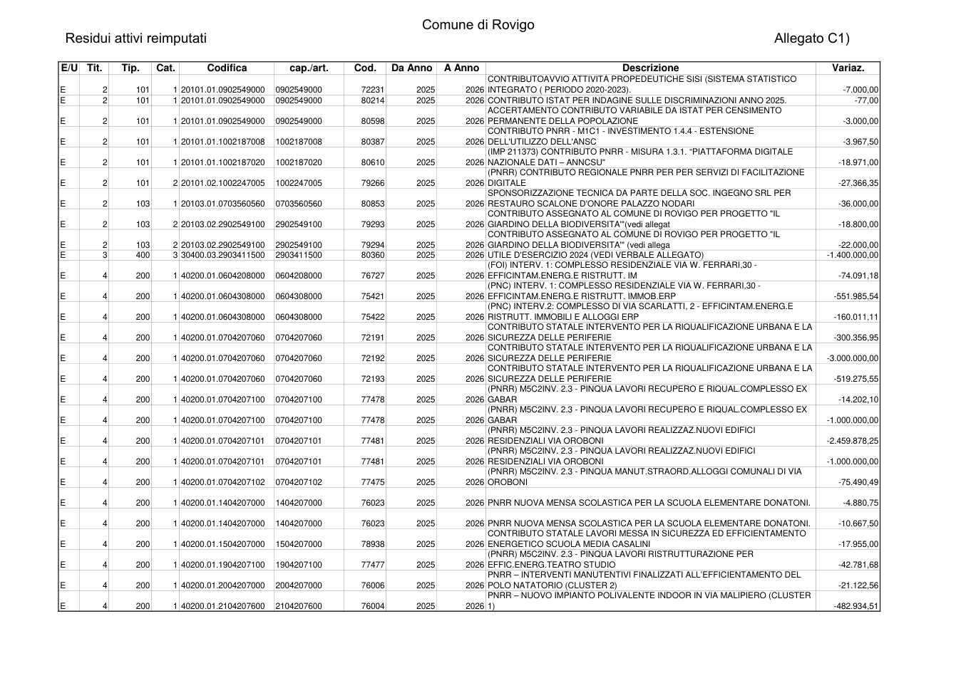 Pagina 1 del documento