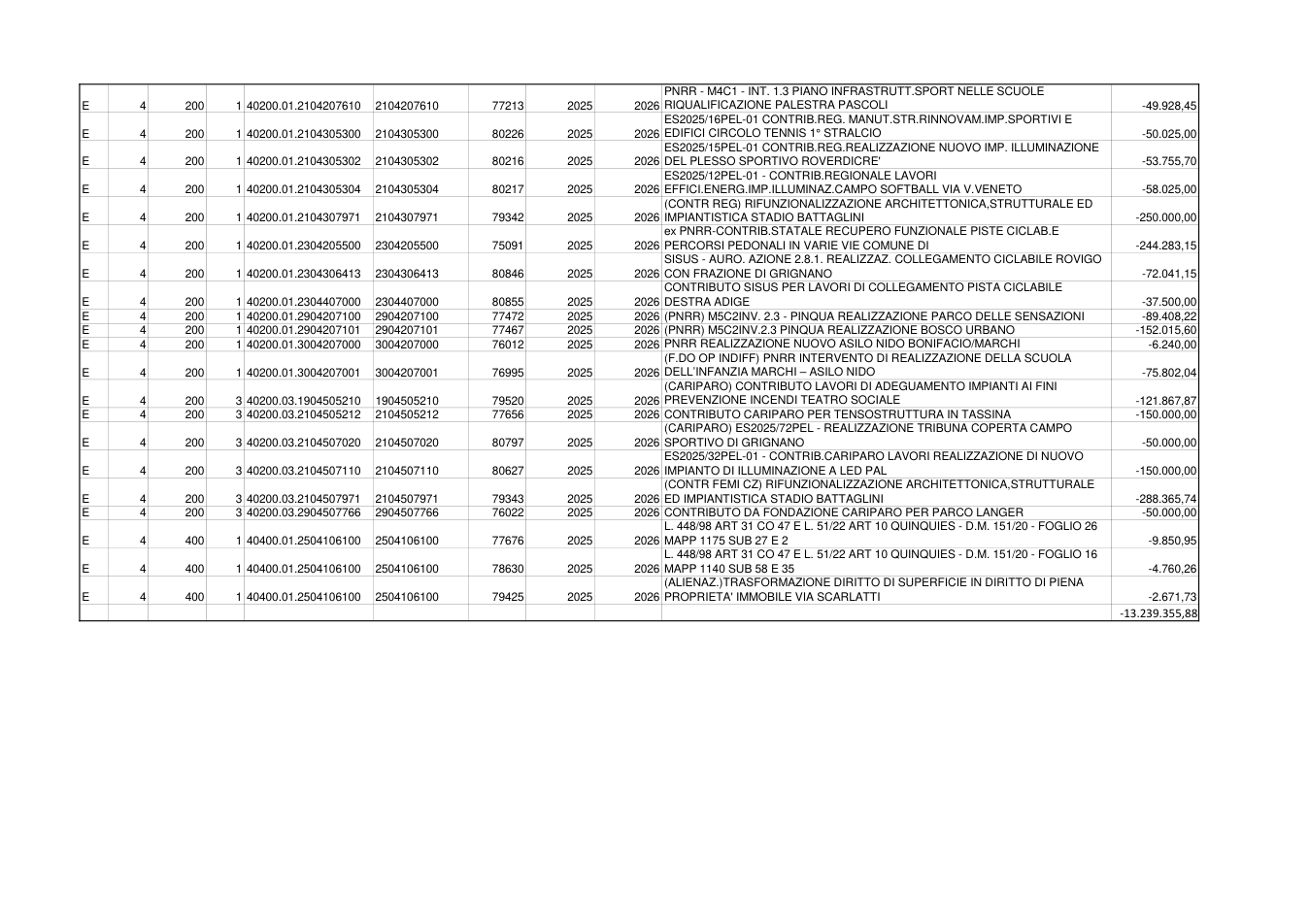 Pagina 2 del documento