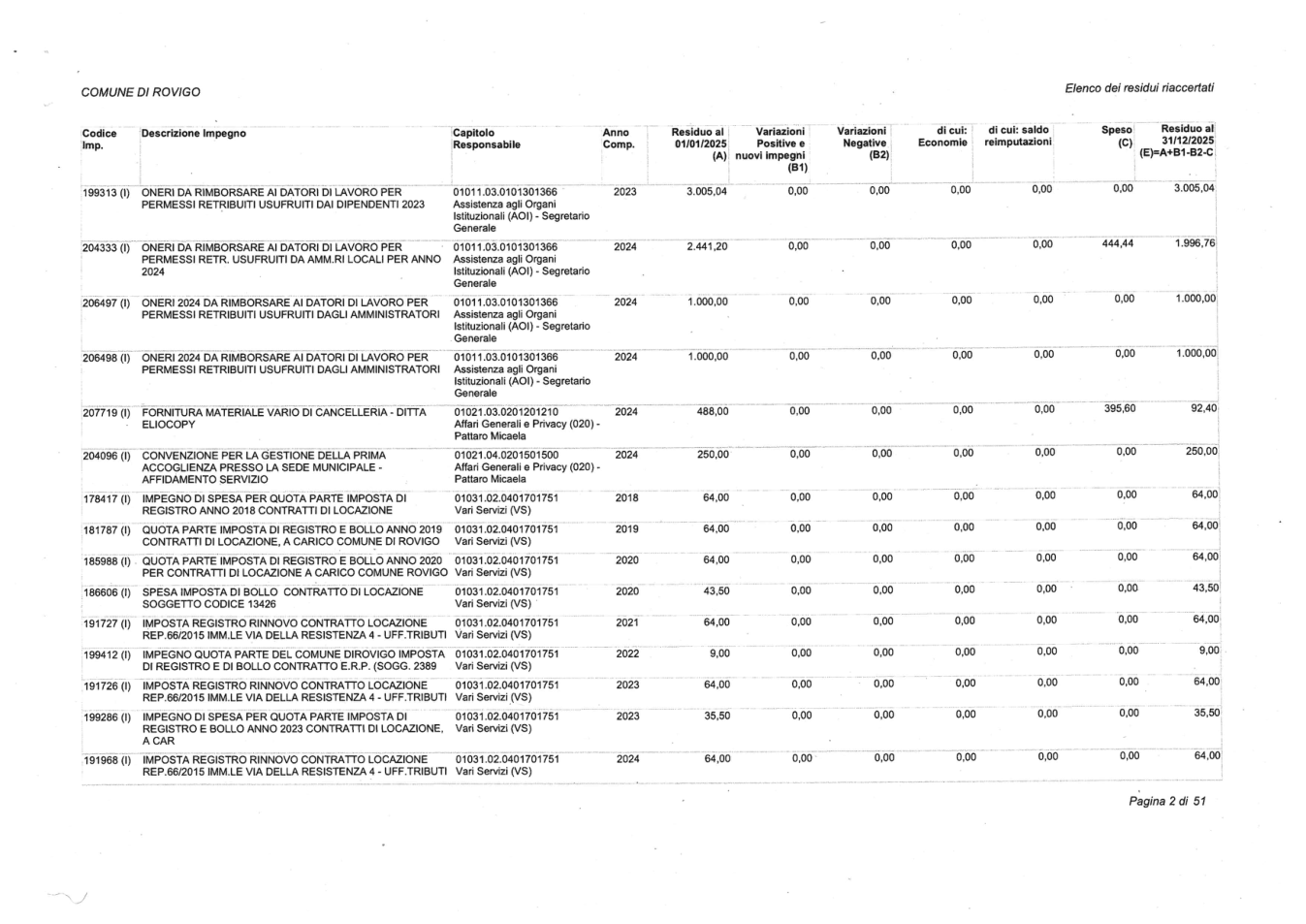 Pagina 2 del documento