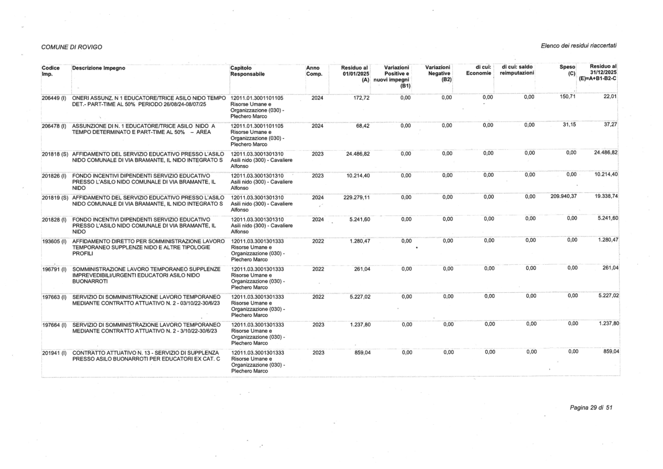 Pagina 29 del documento