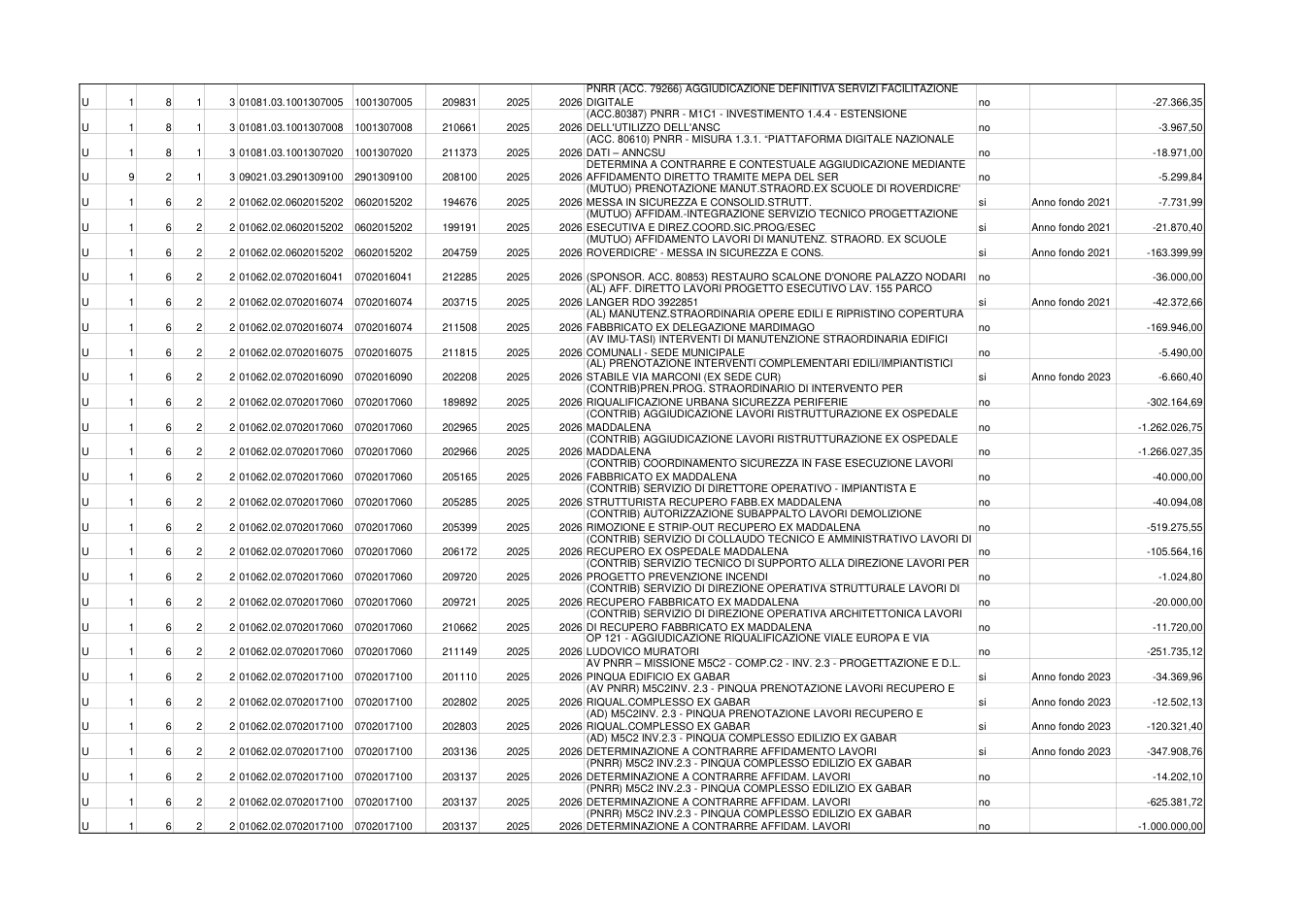 Pagina 3 del documento