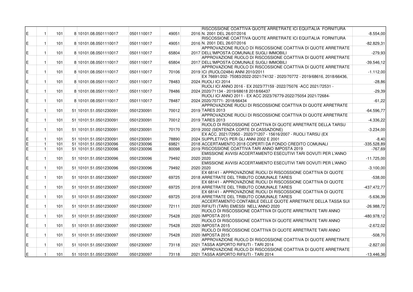 Pagina 2 del documento