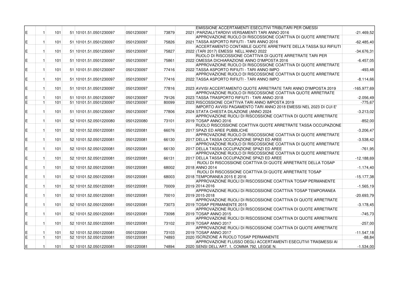Pagina 3 del documento