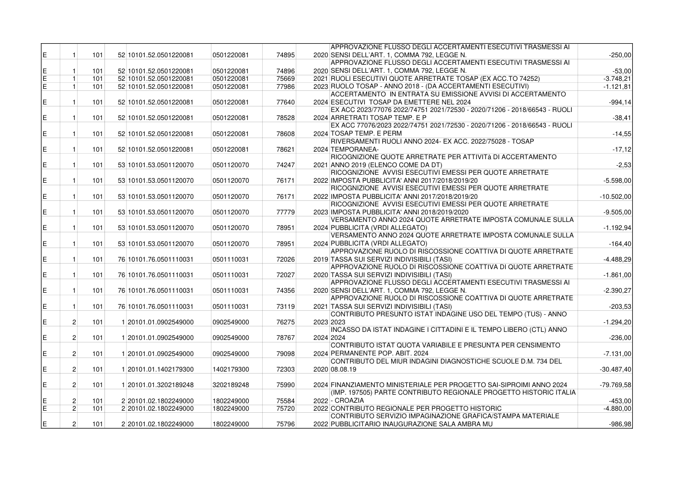 Pagina 4 del documento