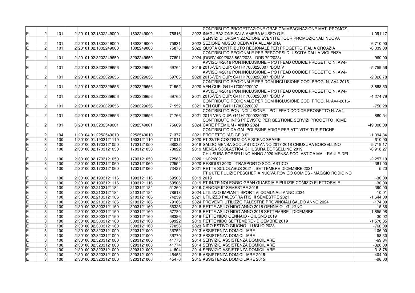 Pagina 5 del documento