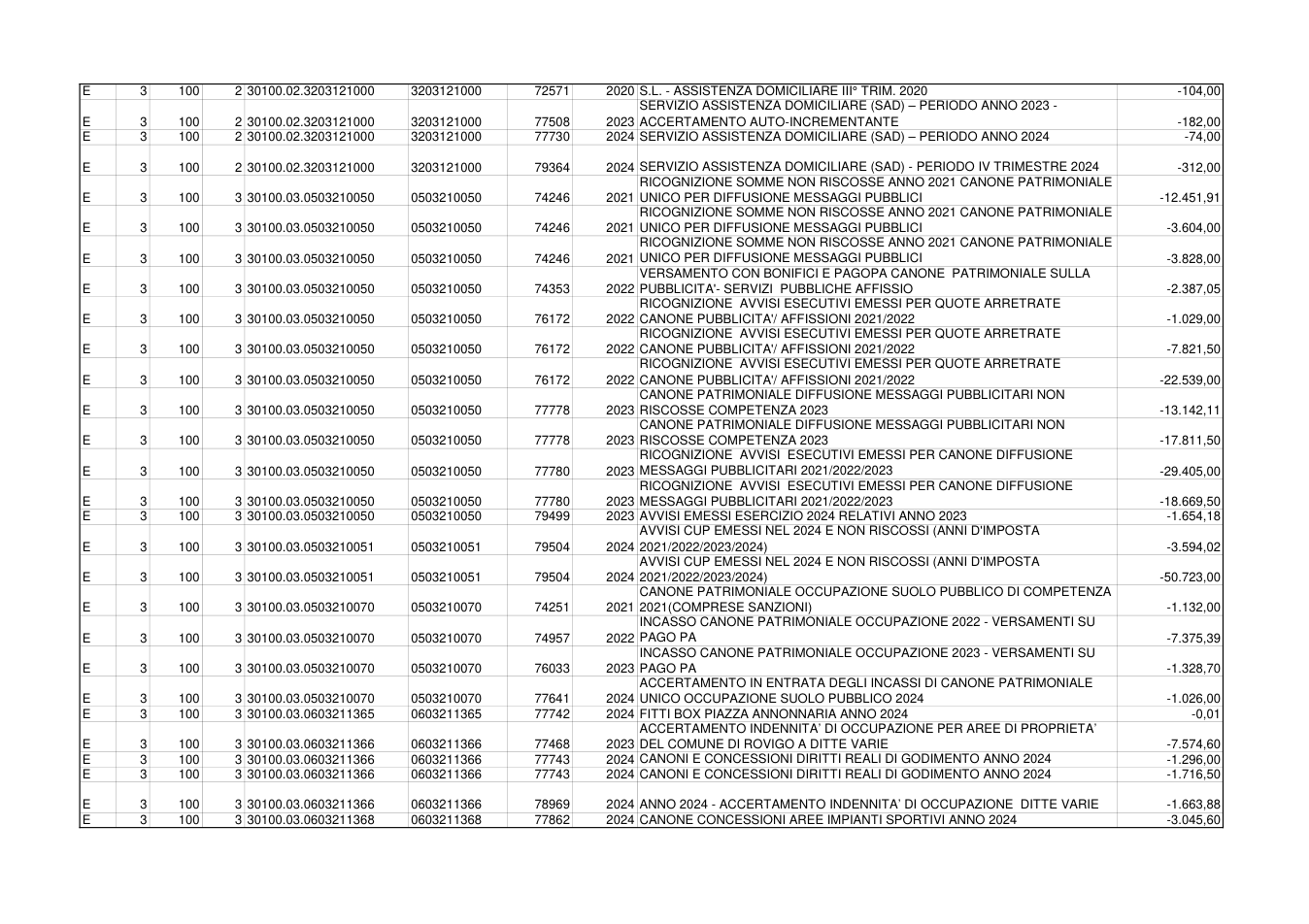 Pagina 7 del documento