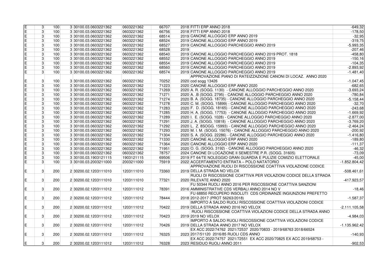 Pagina 8 del documento