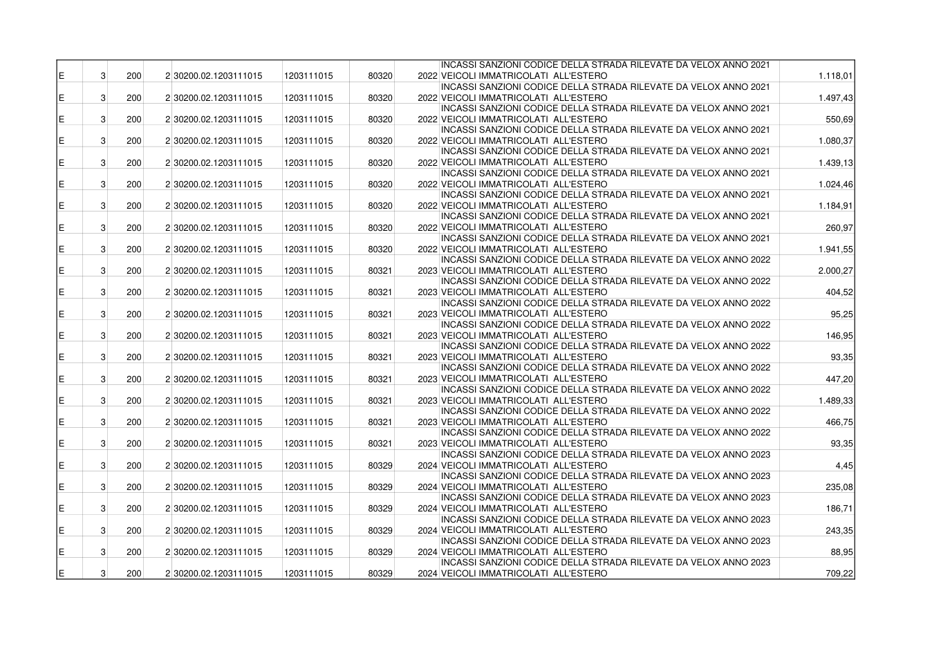 Pagina 2 del documento