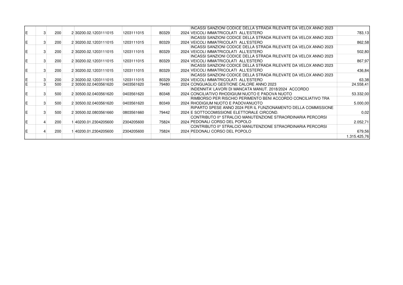 Pagina 3 del documento
