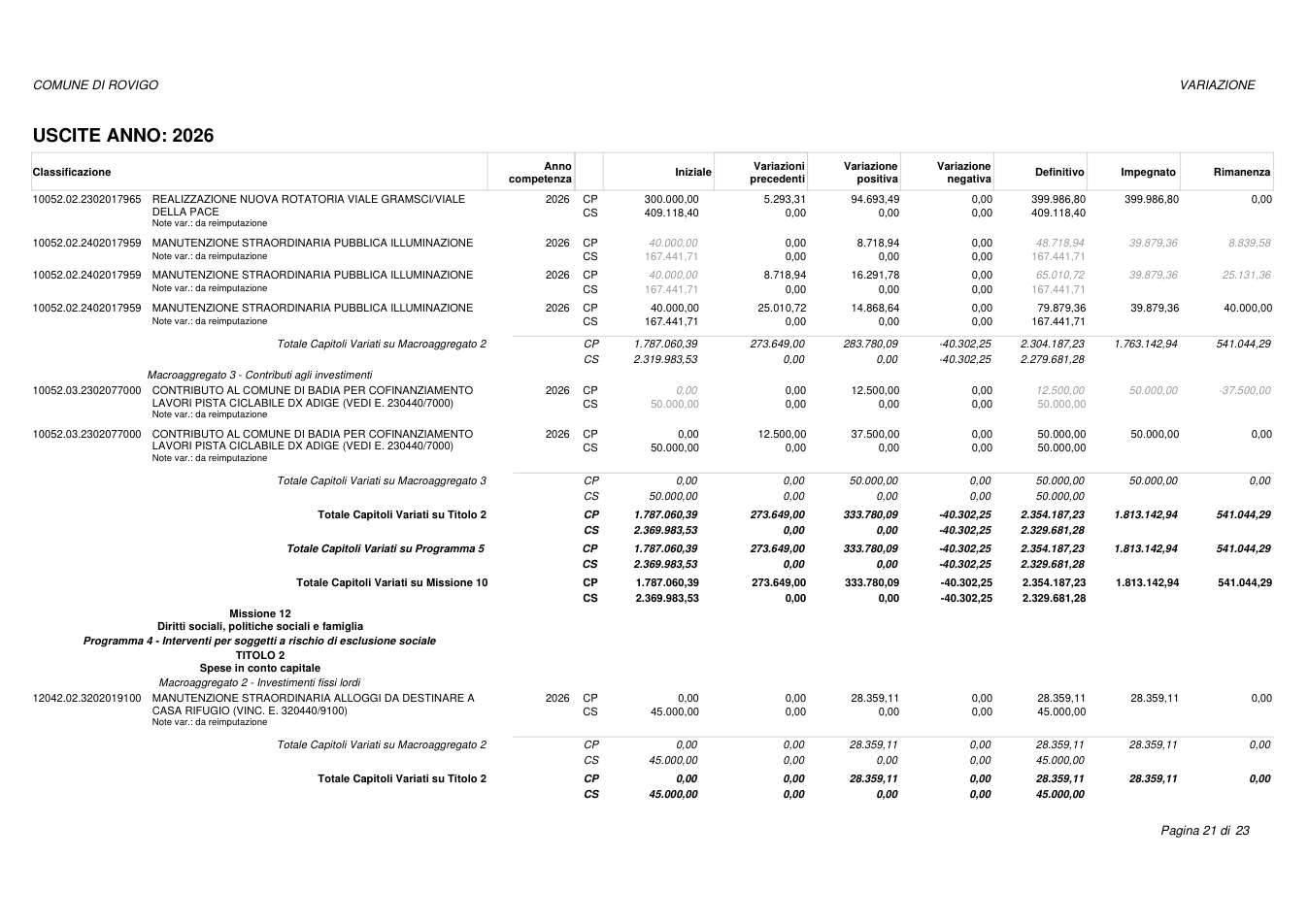 Pagina 21 del documento