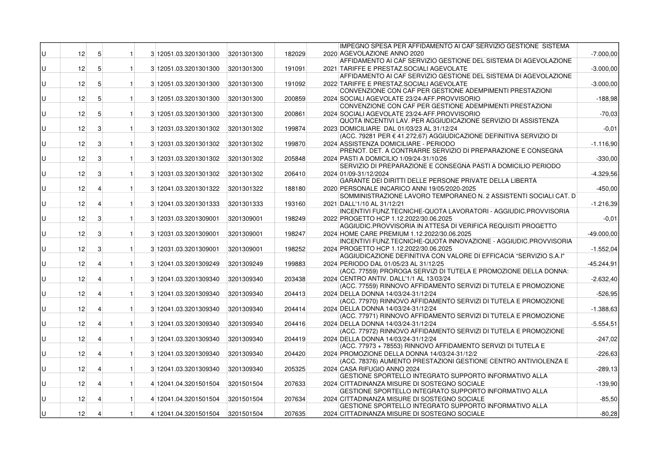 Pagina 11 del documento