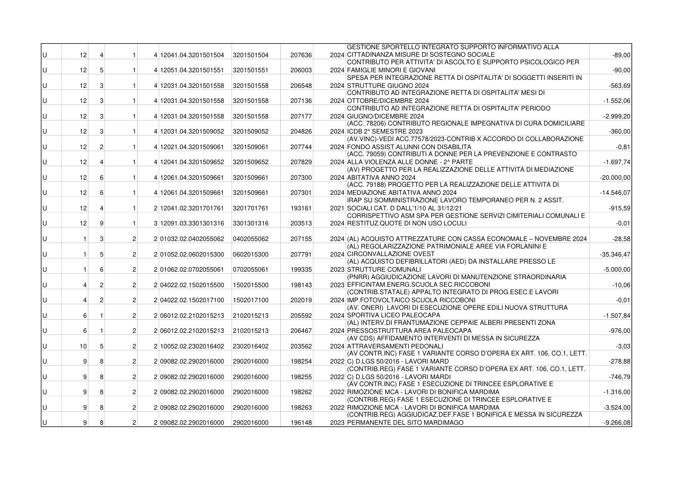 Pagina 12 del documento