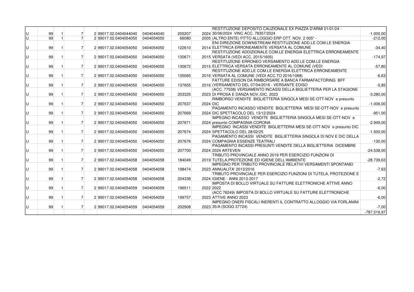 Pagina 14 del documento