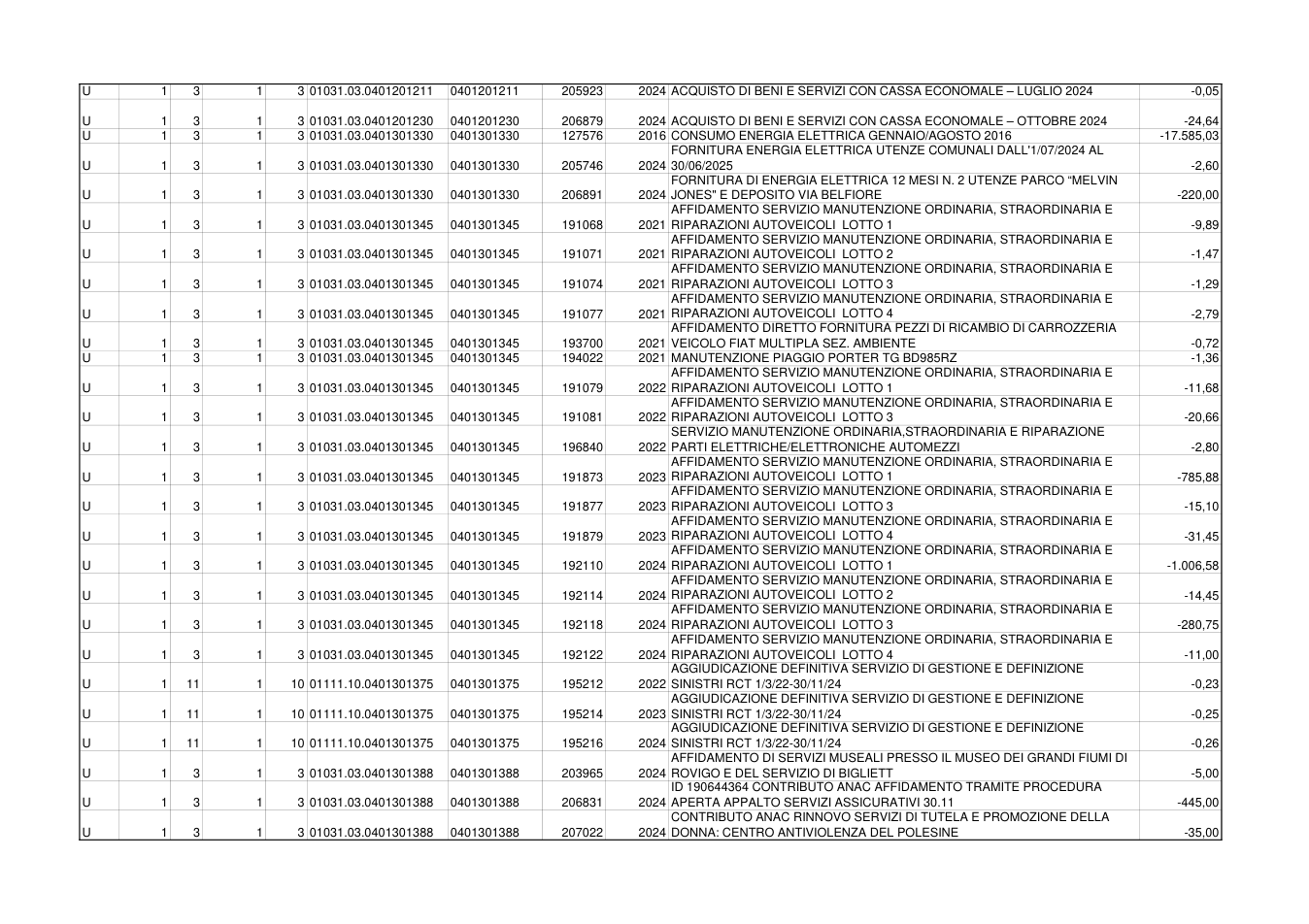 Pagina 2 del documento
