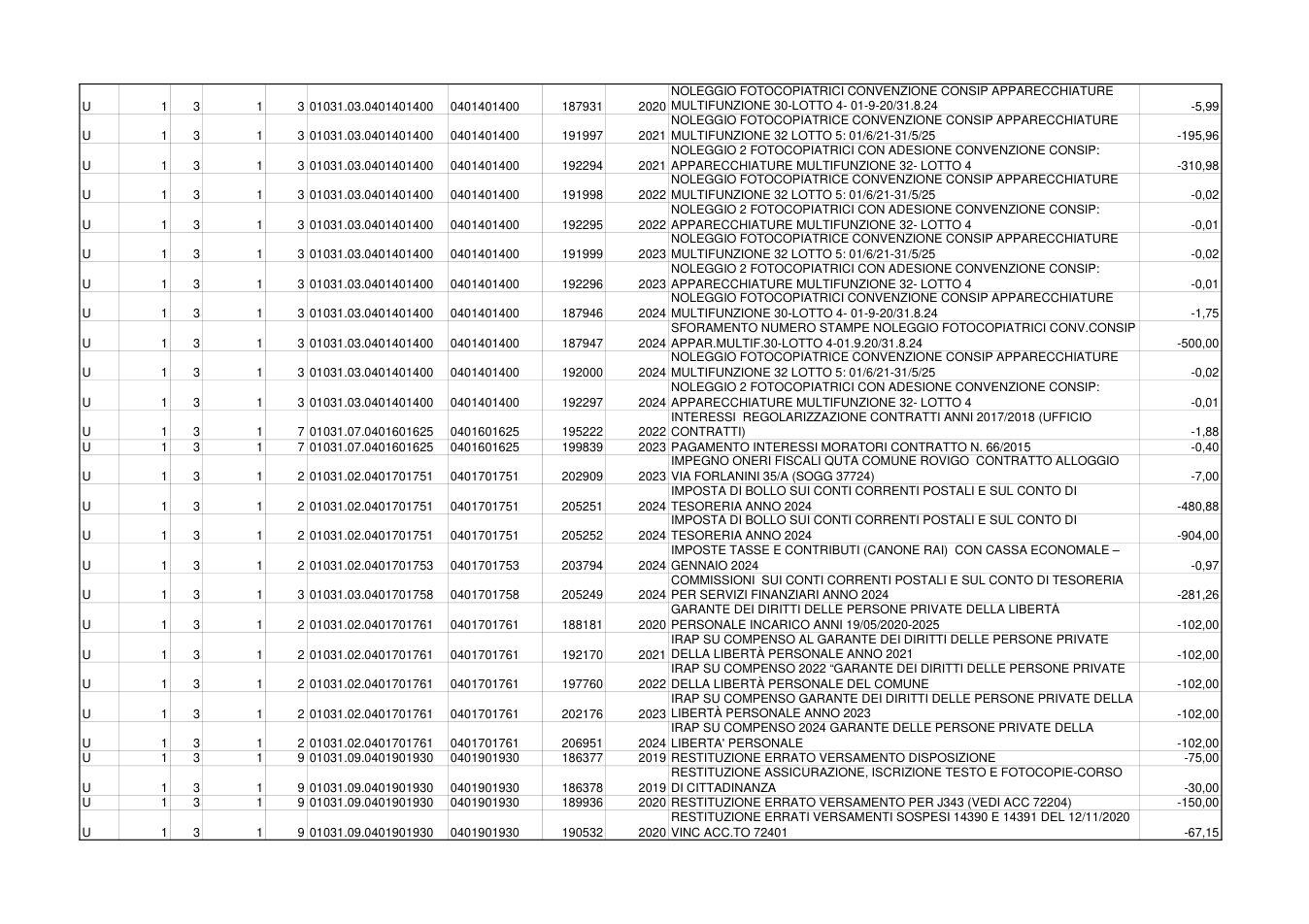 Pagina 3 del documento