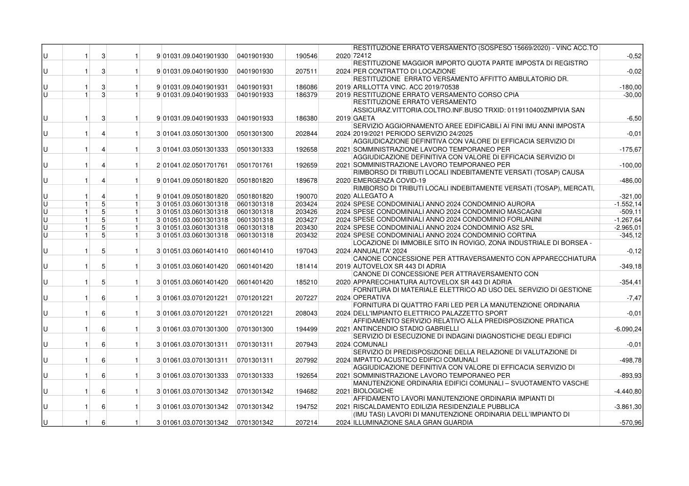 Pagina 4 del documento