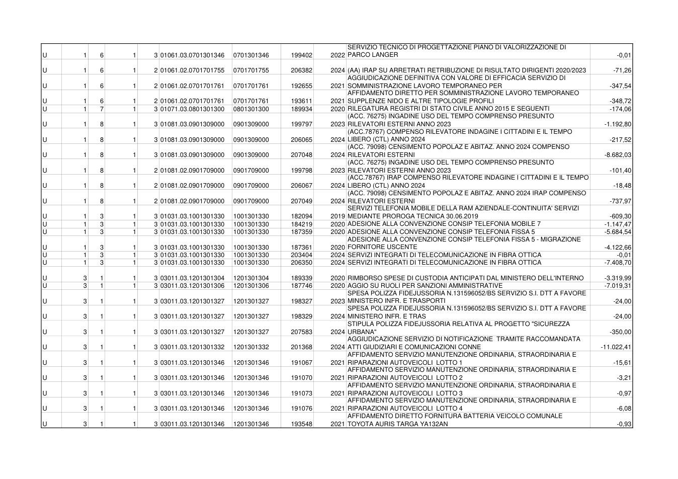 Pagina 5 del documento