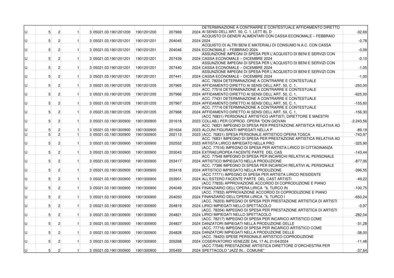 Pagina 7 del documento
