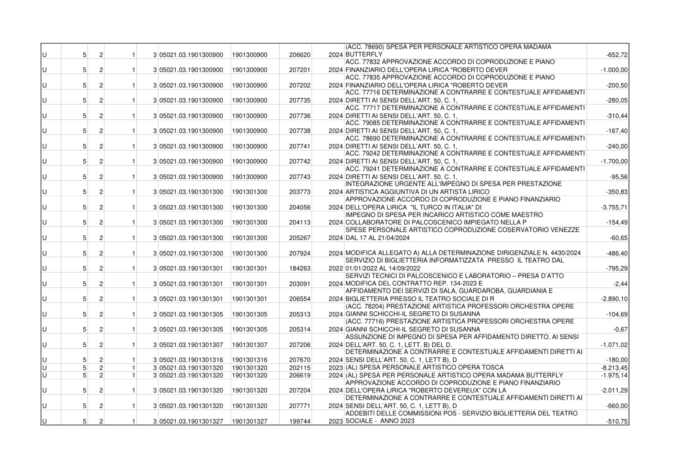 Pagina 8 del documento