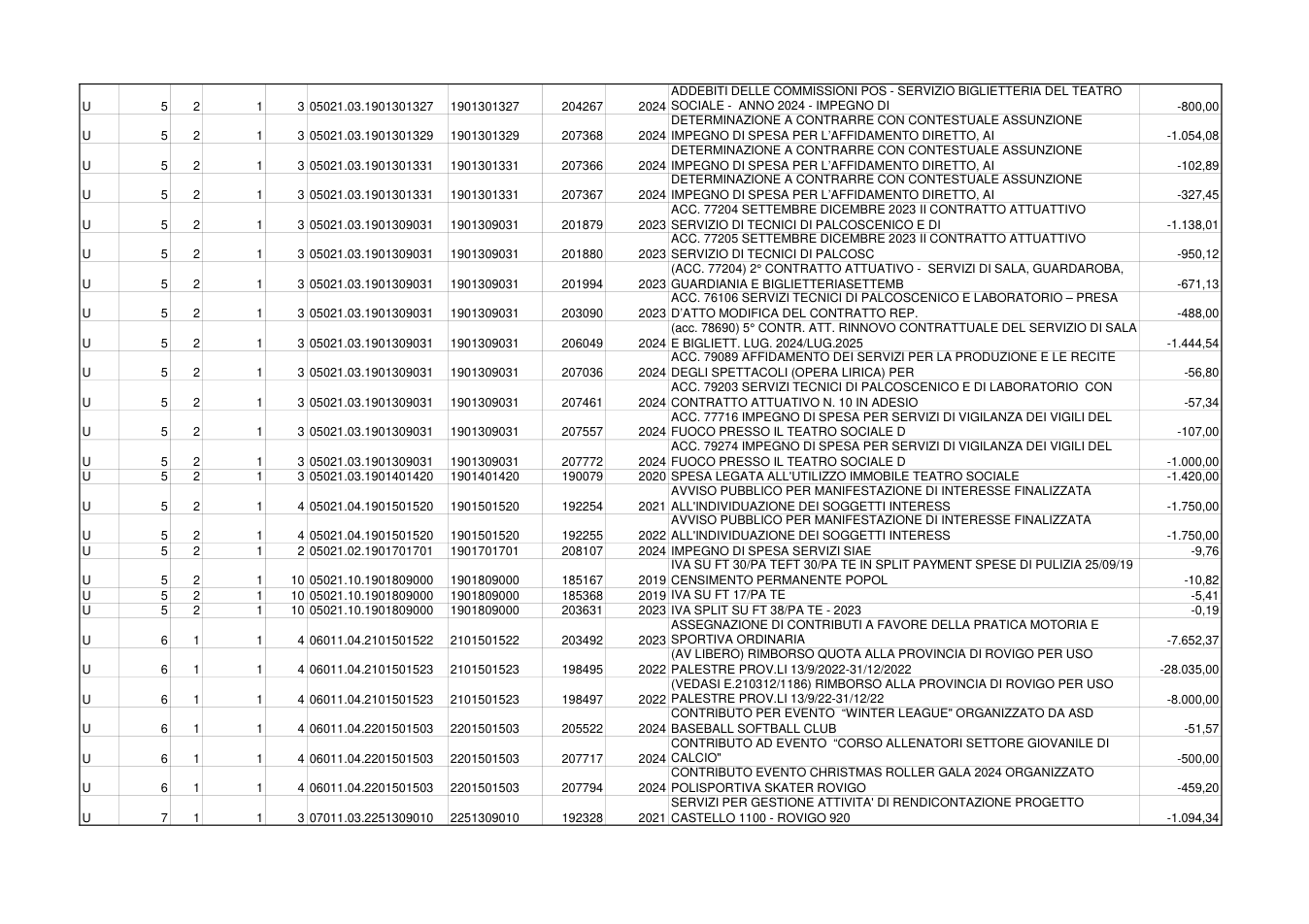 Pagina 9 del documento