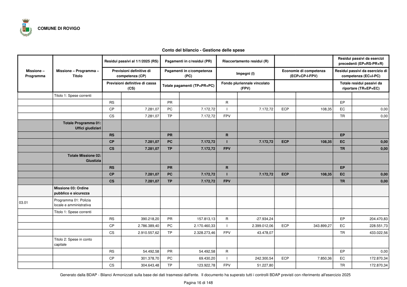 Pagina 17 del documento