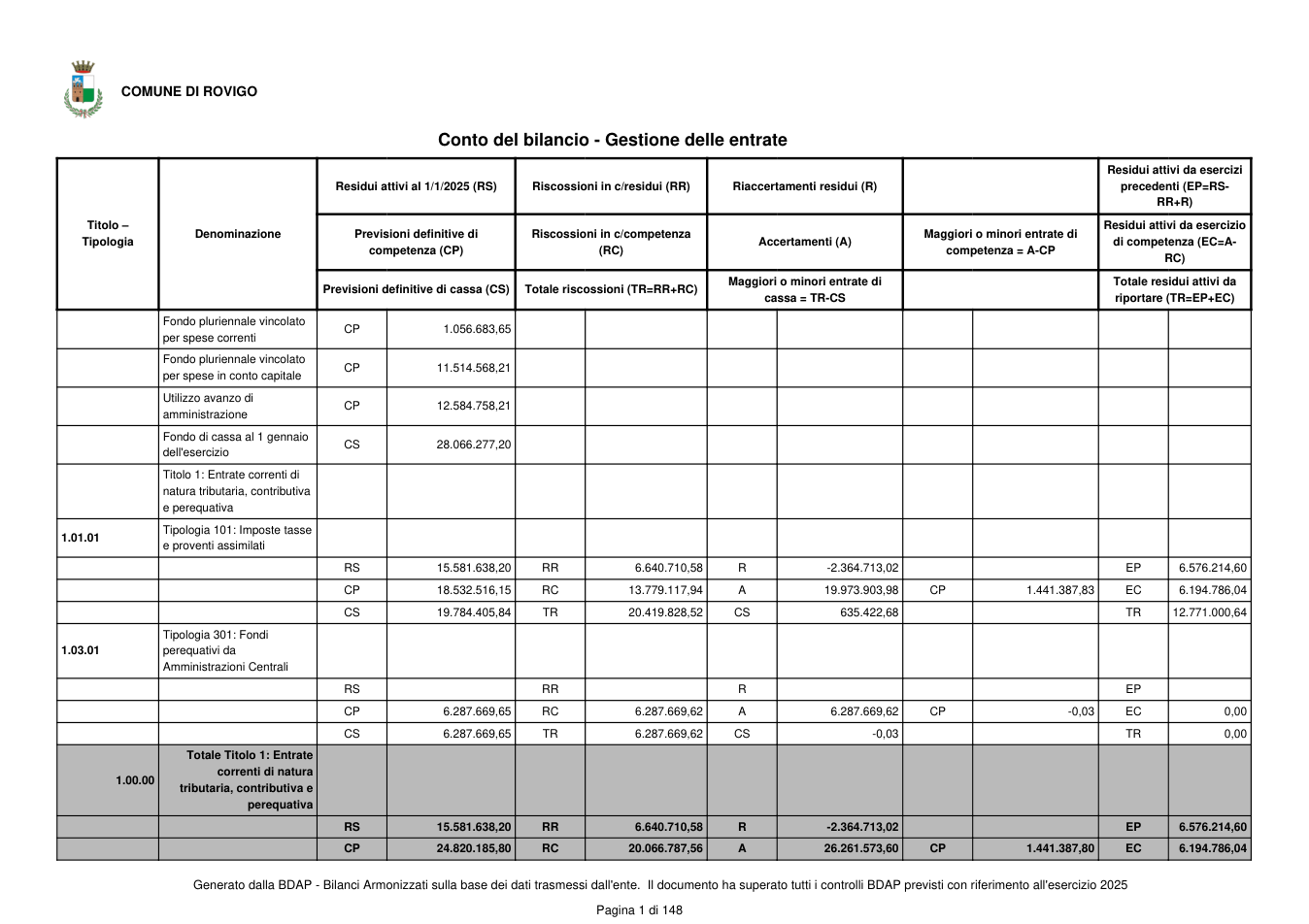 Pagina 2 del documento