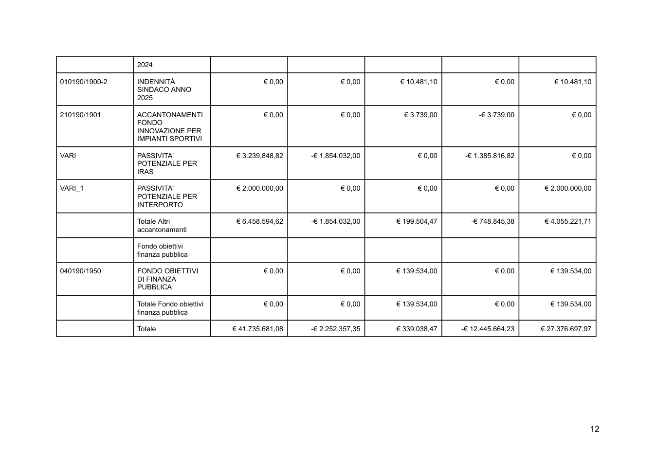 Pagina 12 del documento