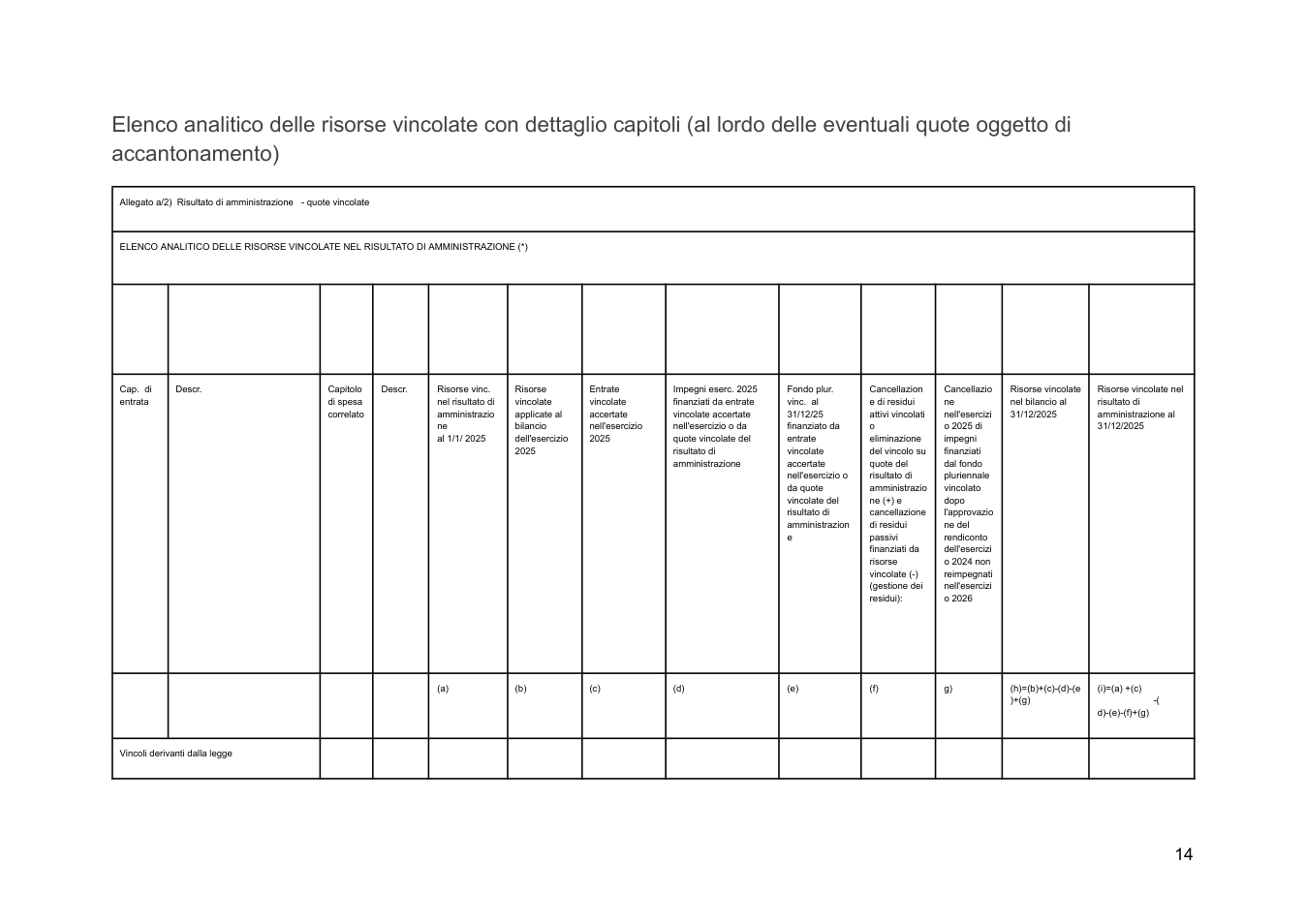 Pagina 14 del documento