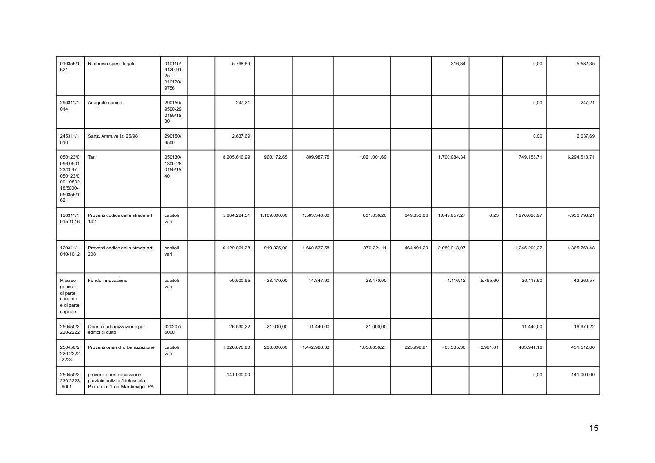 Pagina 15 del documento