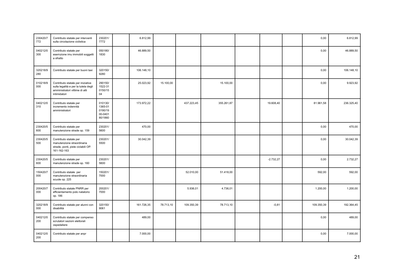 Pagina 21 del documento