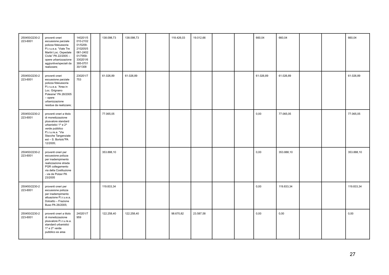 Pagina 27 del documento