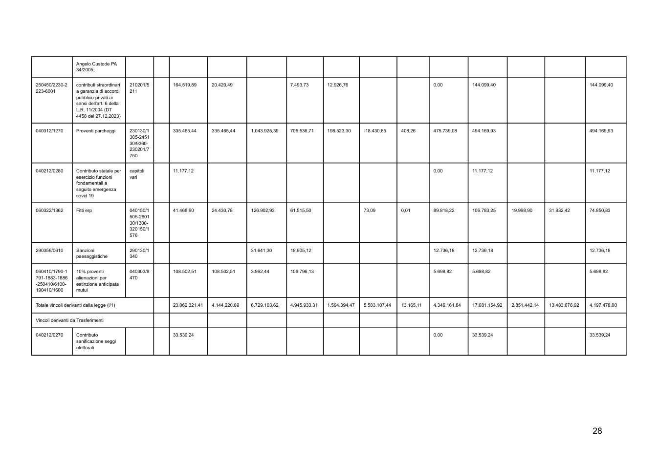 Pagina 28 del documento
